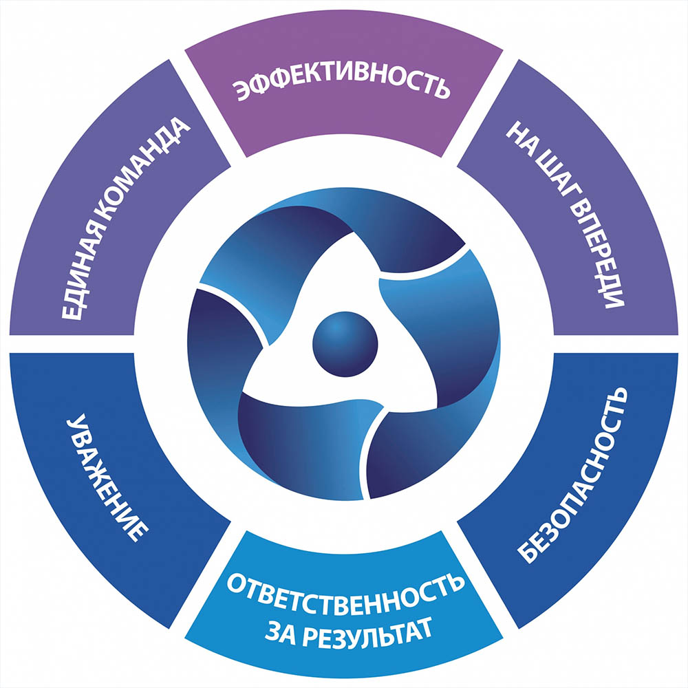 Ценности Росатом