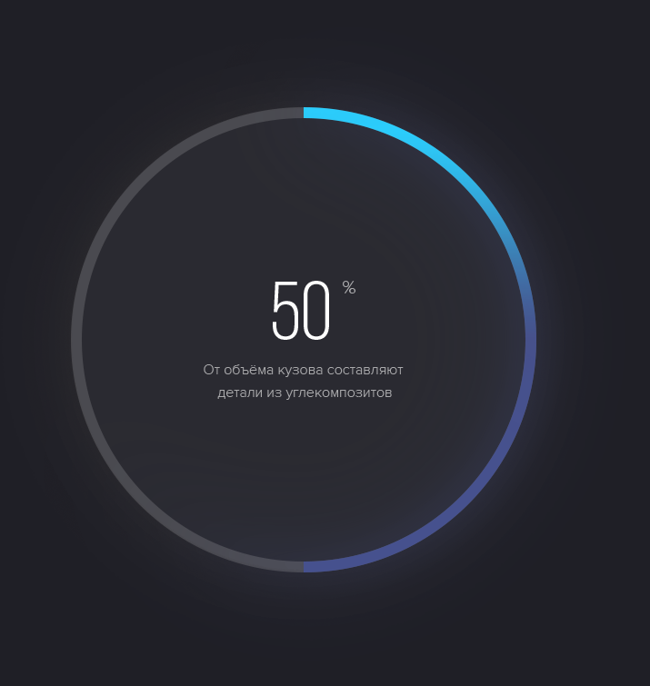50% от объёма кузова составляют детали из углекомпозитов